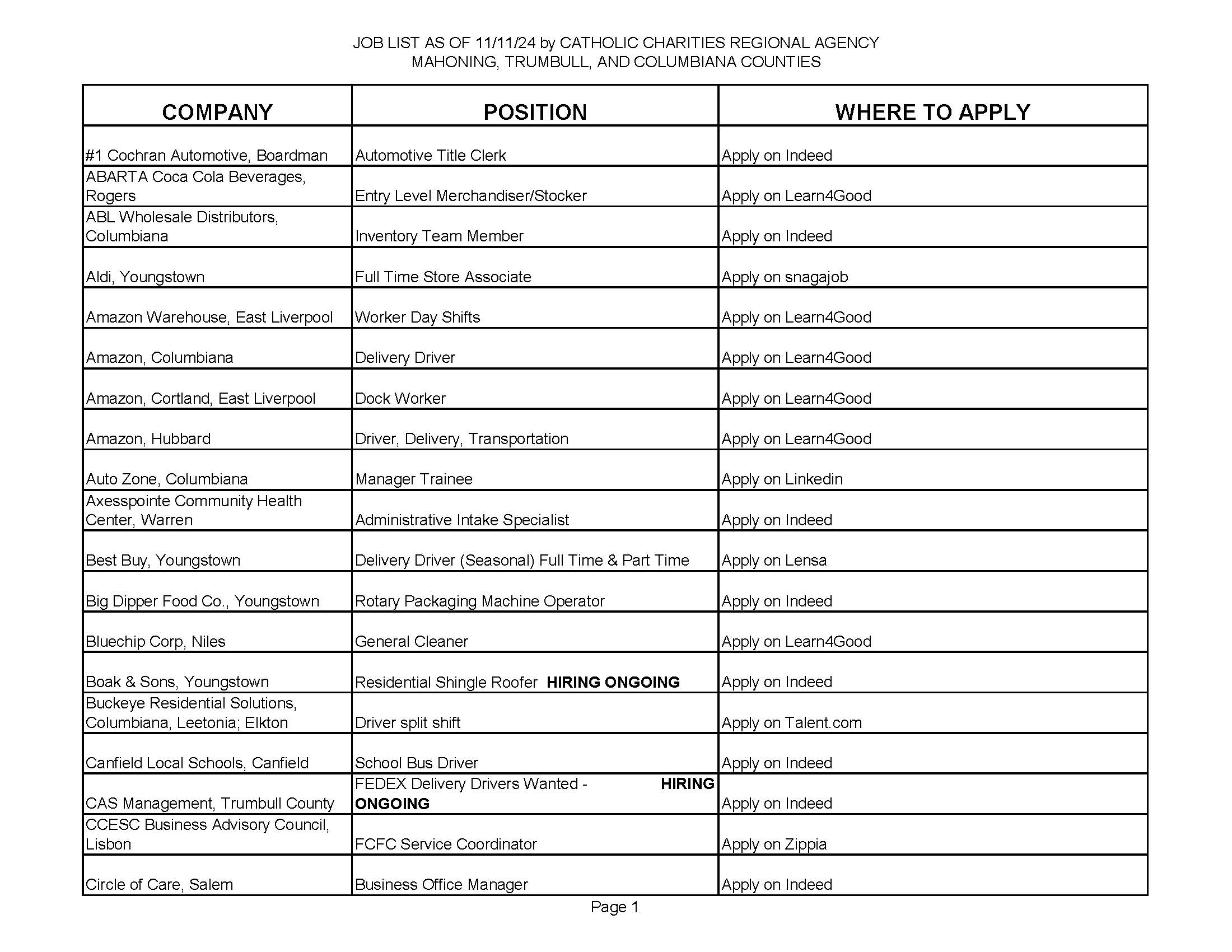 Jobs list pg 1