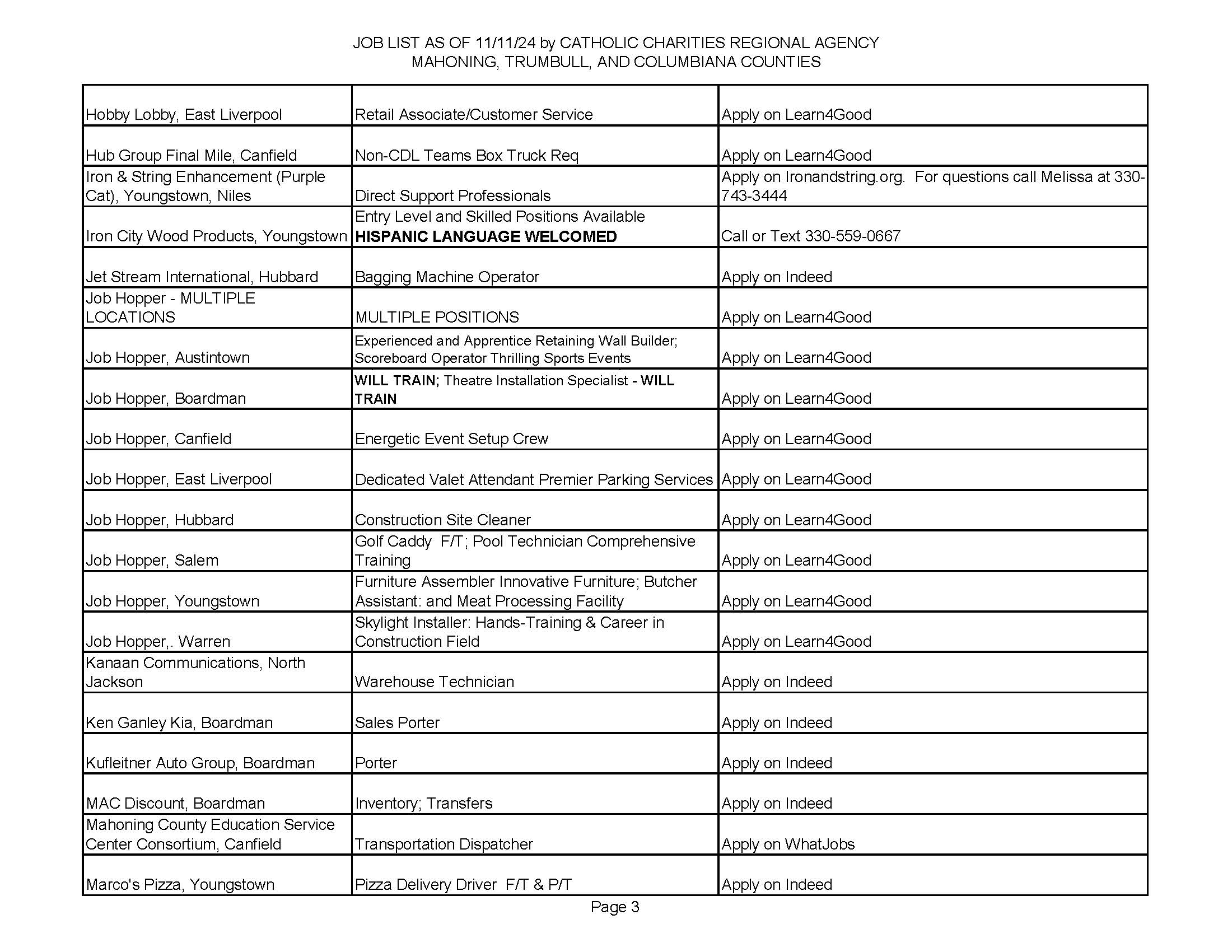 jobs list pg 3