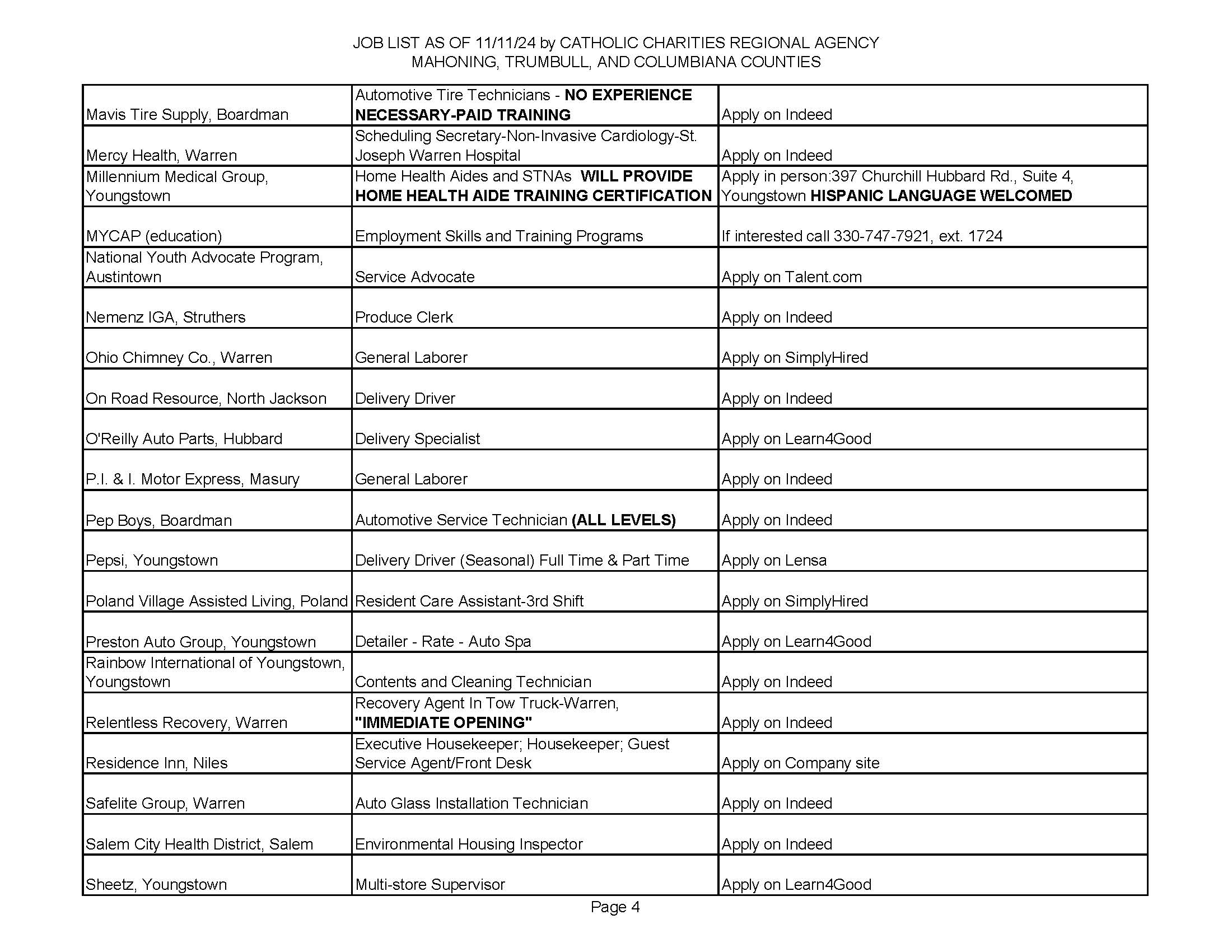 jobs list pg 4