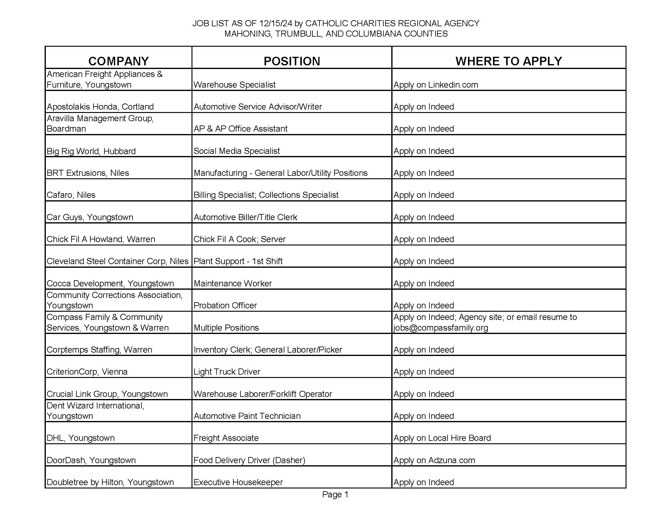 Jobs List pg 1