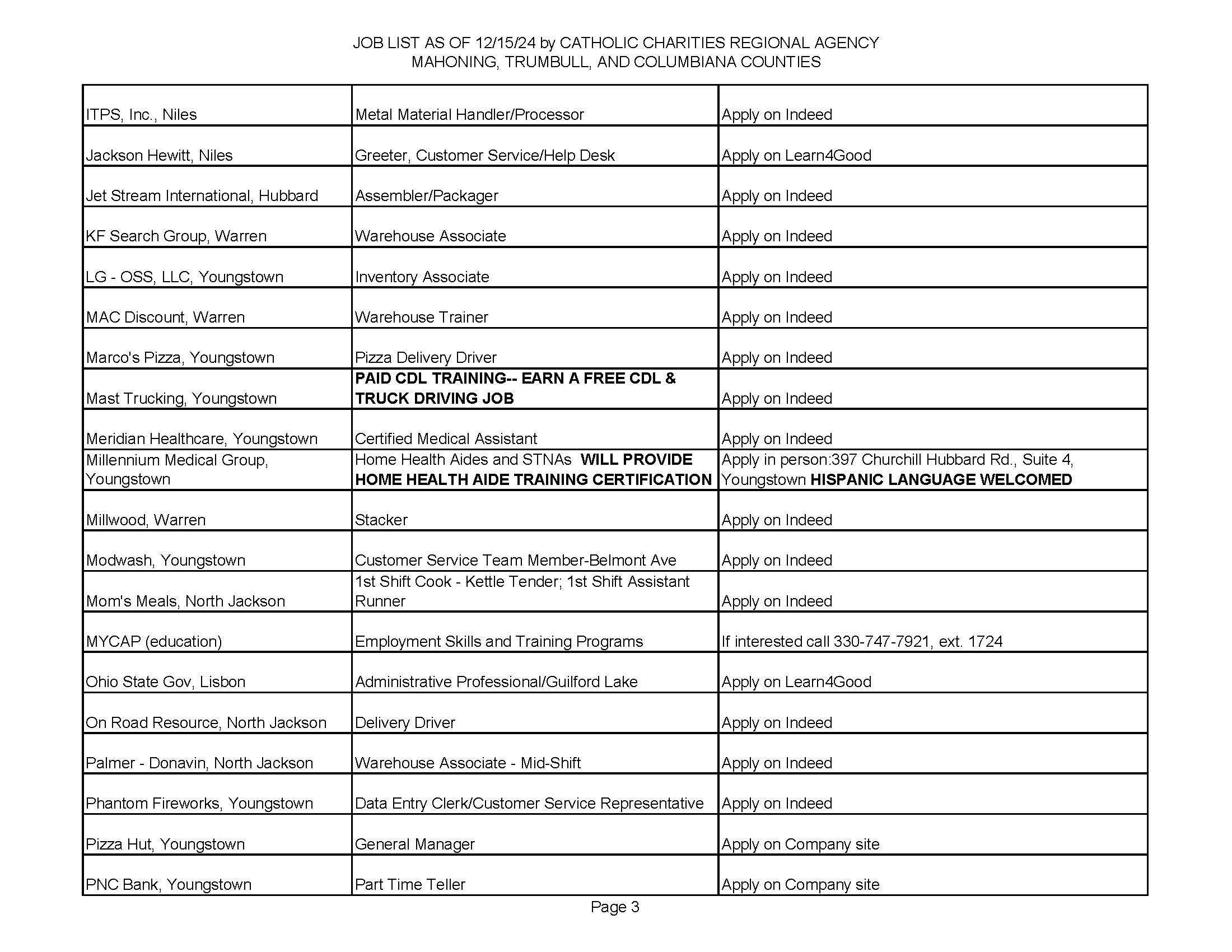 jobs list page 3