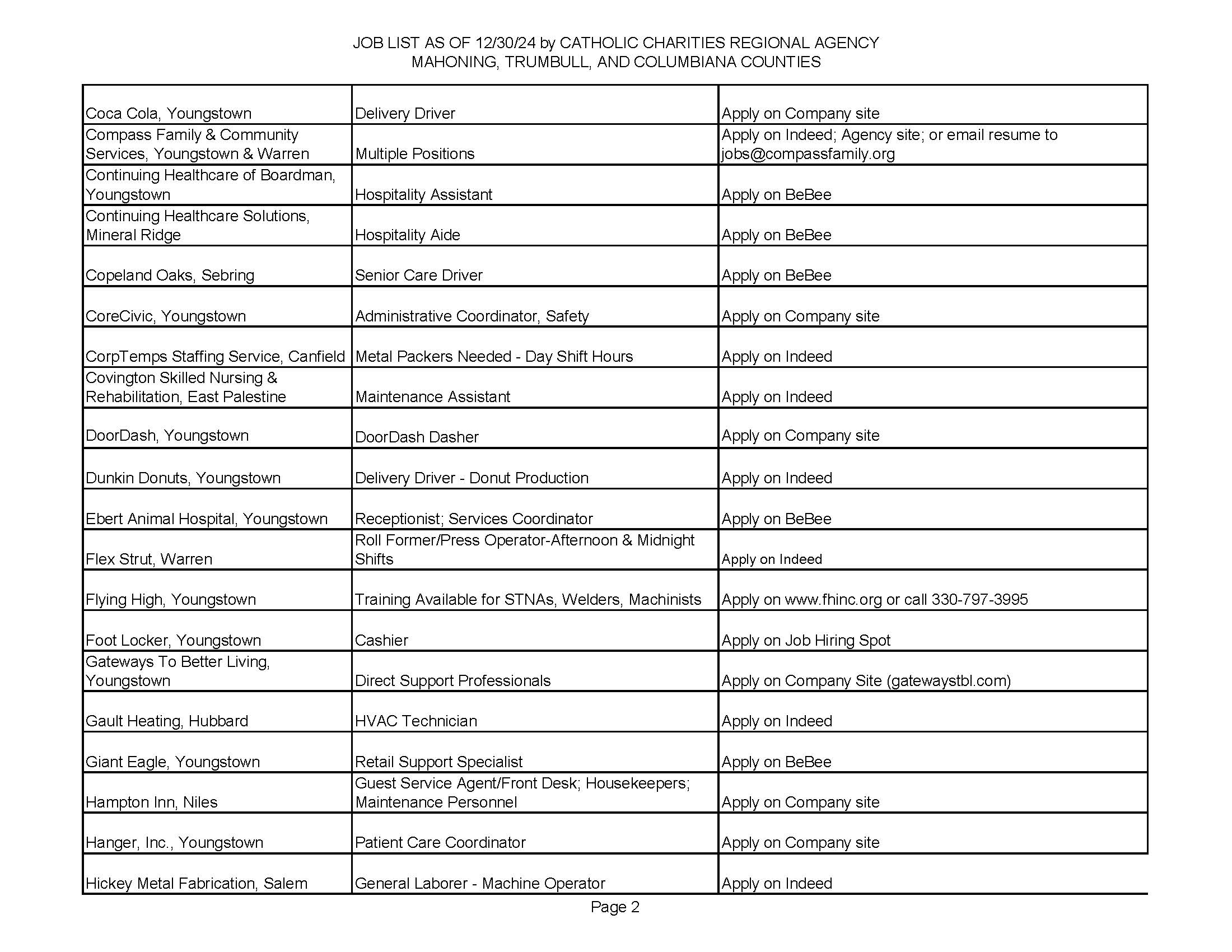 Jobs List page 2