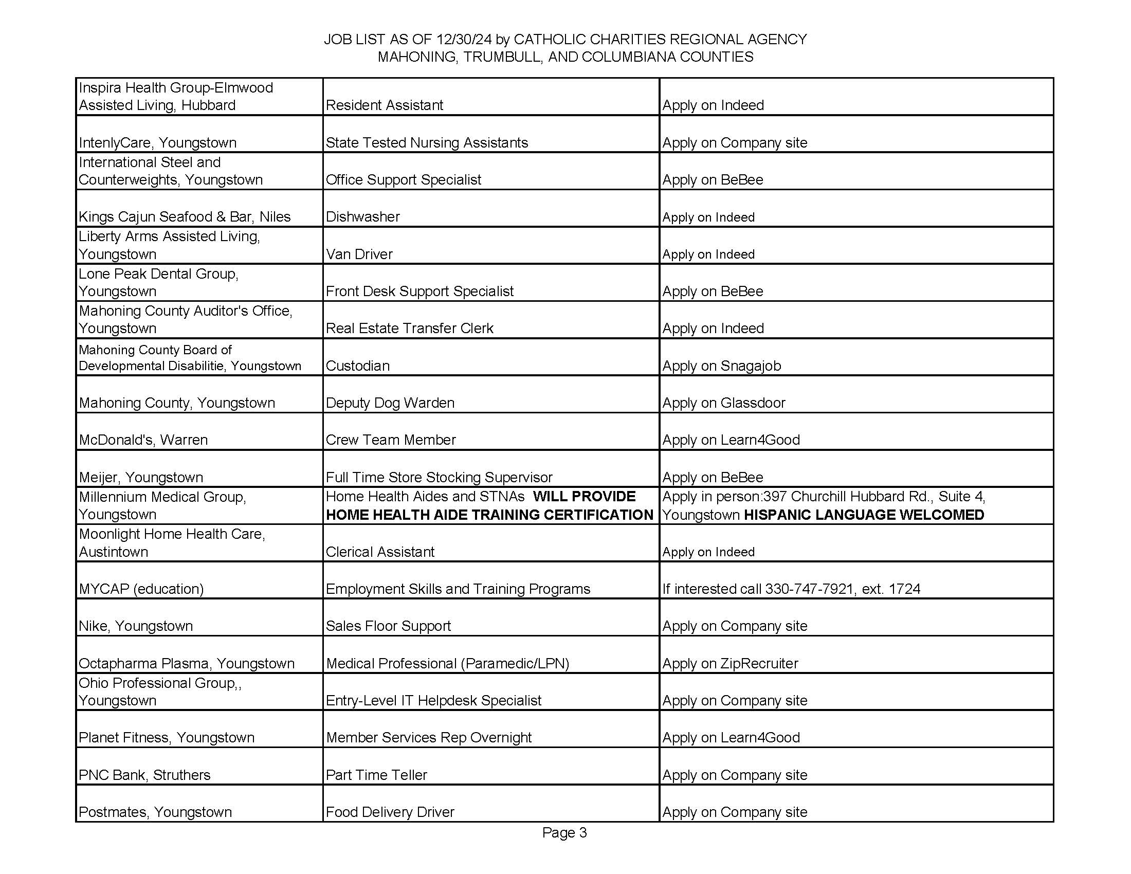 jobs list page 3