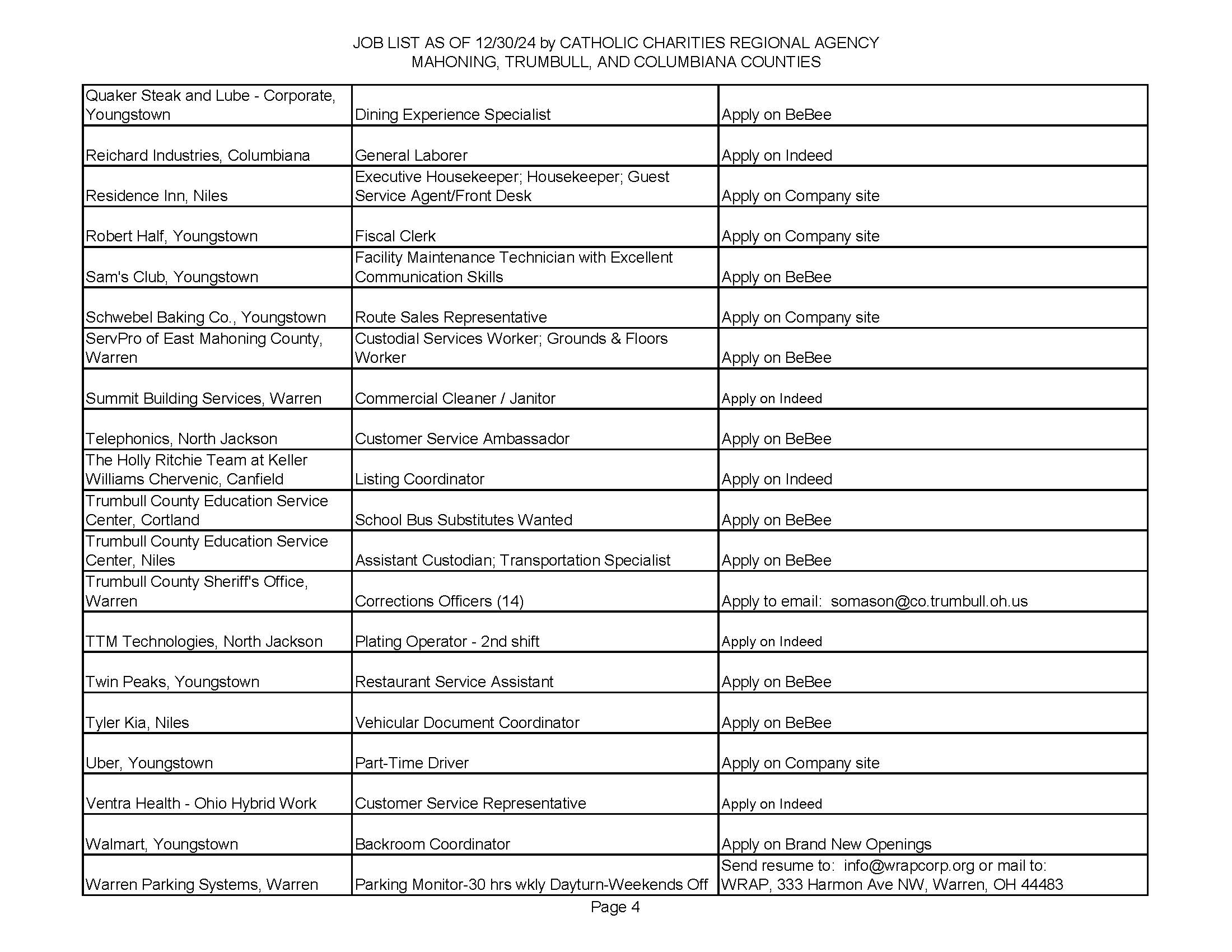 jobs list page 4